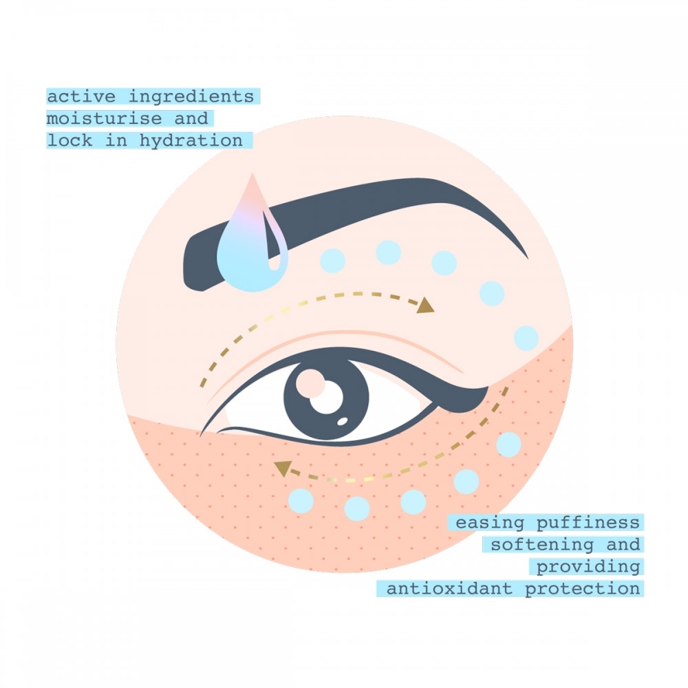 Esmi Eye Delight Reflection Eye Balm 15ml